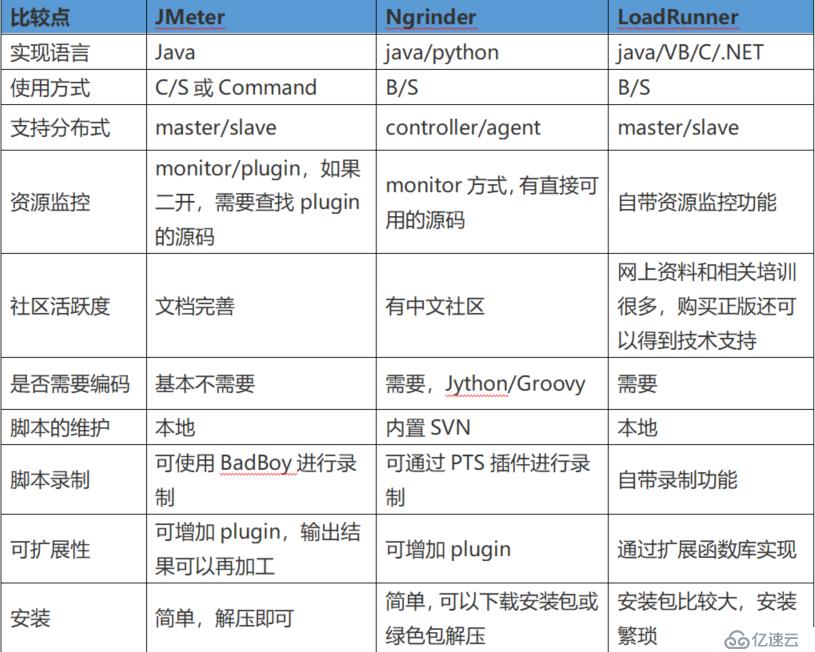 Ngrinder简单idea部署