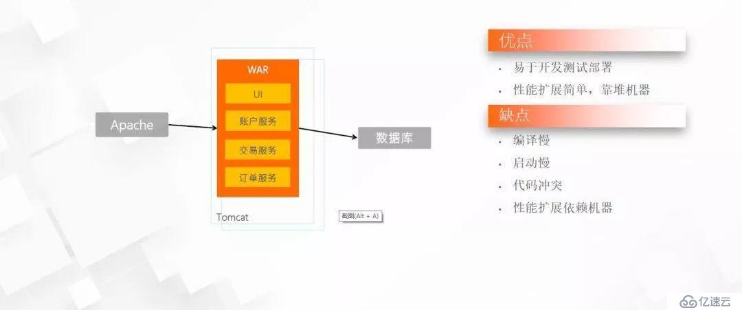 阿里专家讲中台：技术中台-分布式架构在蚂蚁金服的实践