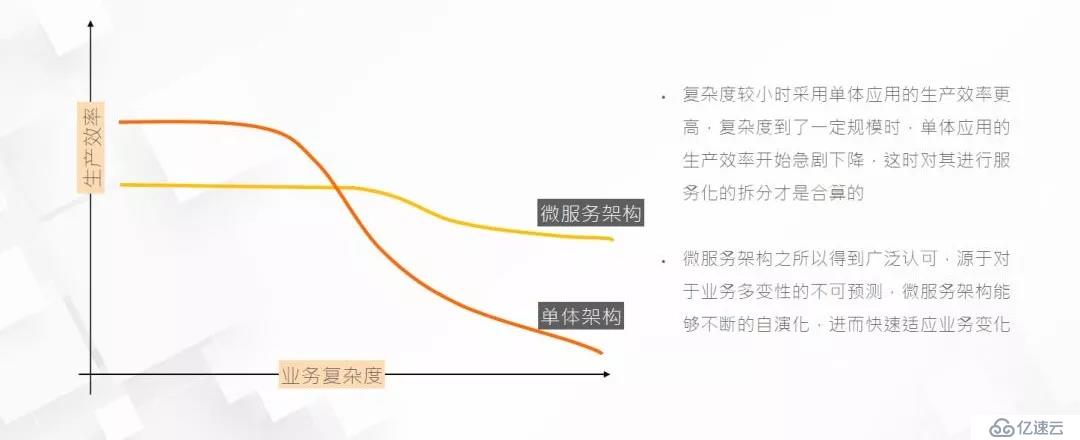 阿里专家讲中台：技术中台-分布式架构在蚂蚁金服的实践