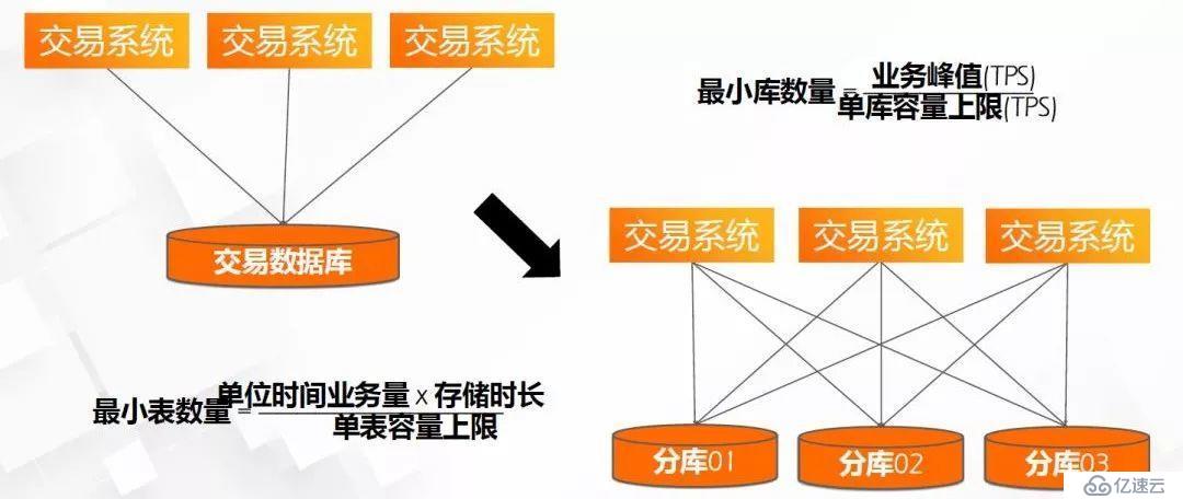 阿里专家讲中台：技术中台-分布式架构在蚂蚁金服的实践