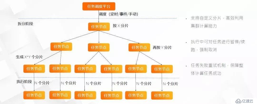 阿里专家讲中台：技术中台-分布式架构在蚂蚁金服的实践