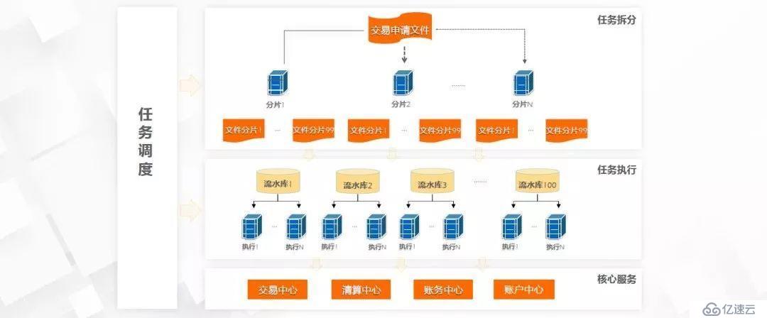 阿里专家讲中台：技术中台-分布式架构在蚂蚁金服的实践