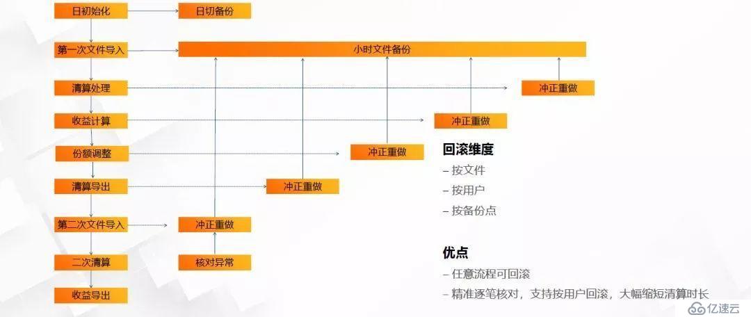 阿里专家讲中台：技术中台-分布式架构在蚂蚁金服的实践