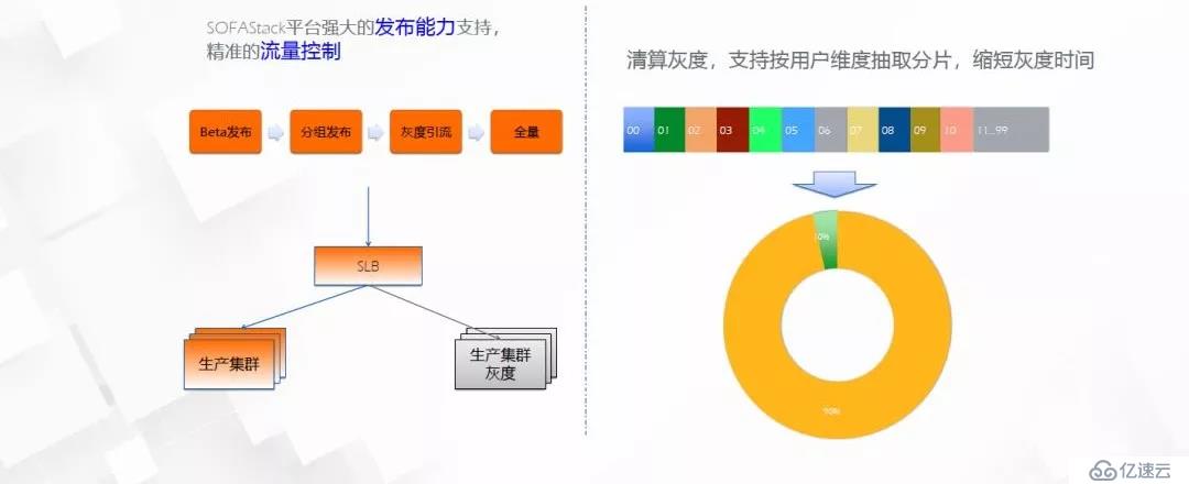 阿里专家讲中台：技术中台-分布式架构在蚂蚁金服的实践