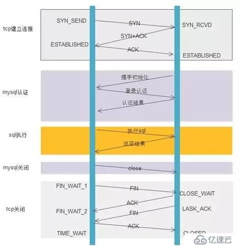 数据库常用连接池总结