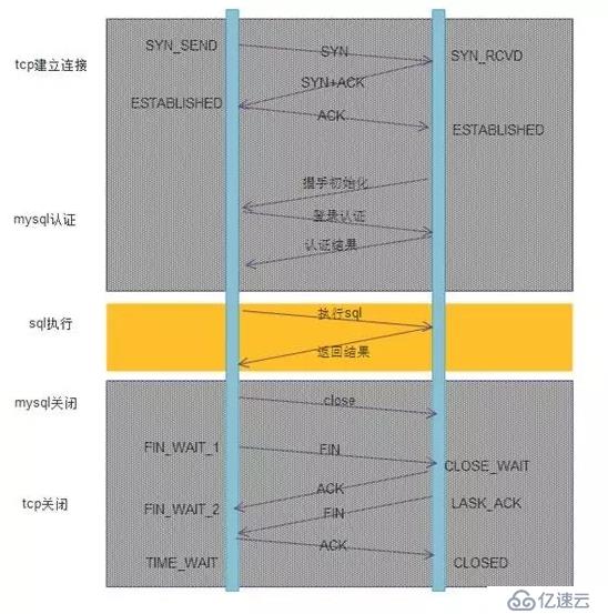 数据库常用连接池总结