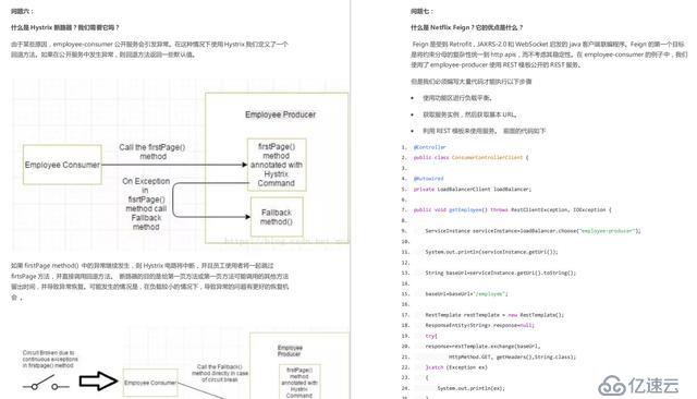 Java高級編程面試體系：spring+多線程+Nginx+數(shù)據(jù)庫+JVM+Kafka+Linux等