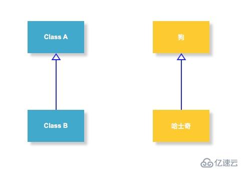 为什么阿里巴巴建议开发者谨慎使用继承？