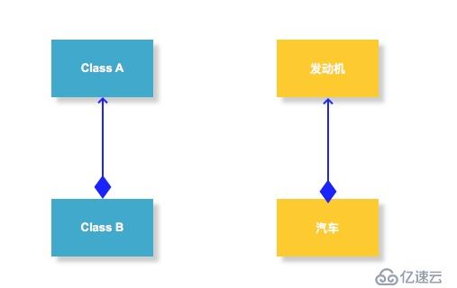 为什么阿里巴巴建议开发者谨慎使用继承？