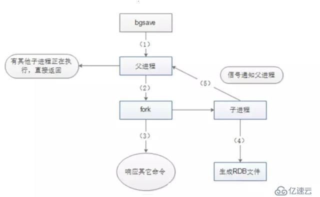 Redis由淺入深深深深深剖析