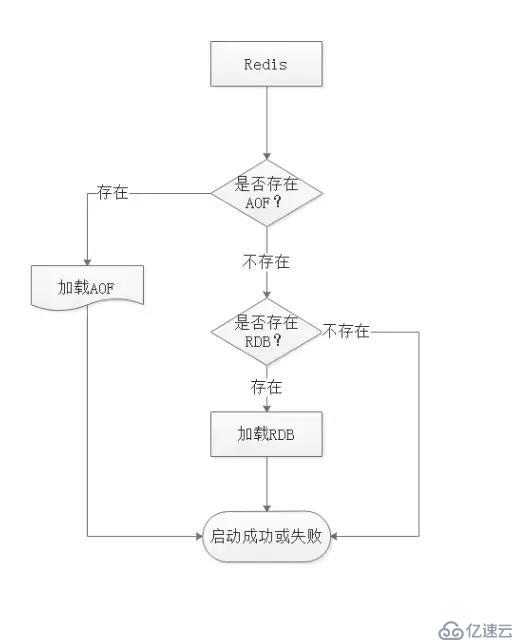 Redis由浅入深深深深深剖析