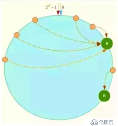 Redis由浅入深深深深深剖析