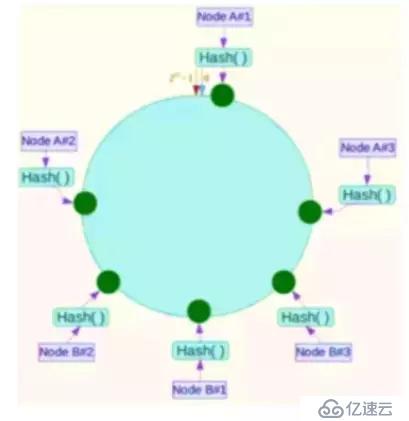 Redis由淺入深深深深深剖析