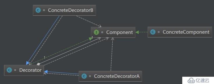 Java描述设计模式(09)：装饰模式
