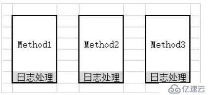 Spring AOP应用场景你还不知道？这篇一定要看！