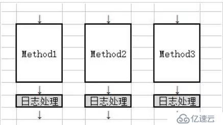 Spring AOP應(yīng)用場(chǎng)景你還不知道？這篇一定要看！