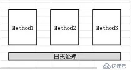 Spring AOP應(yīng)用場(chǎng)景你還不知道？這篇一定要看！