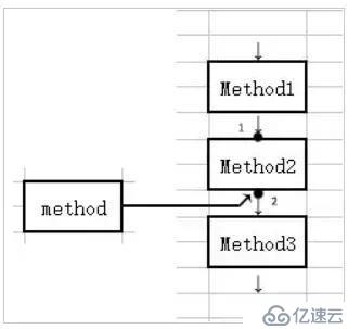 Spring AOP應(yīng)用場(chǎng)景你還不知道？這篇一定要看！