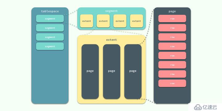 『浅入浅出』MySQL 和 InnoDB