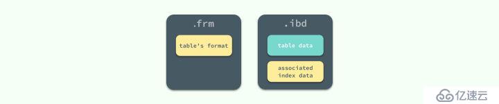 『浅入浅出』MySQL 和 InnoDB