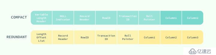 『浅入浅出』MySQL 和 InnoDB