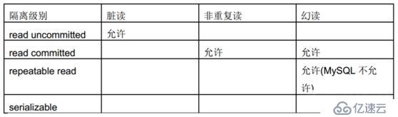 面试BAT前先搞定这18道MySQL经典面试题（含答案解析）