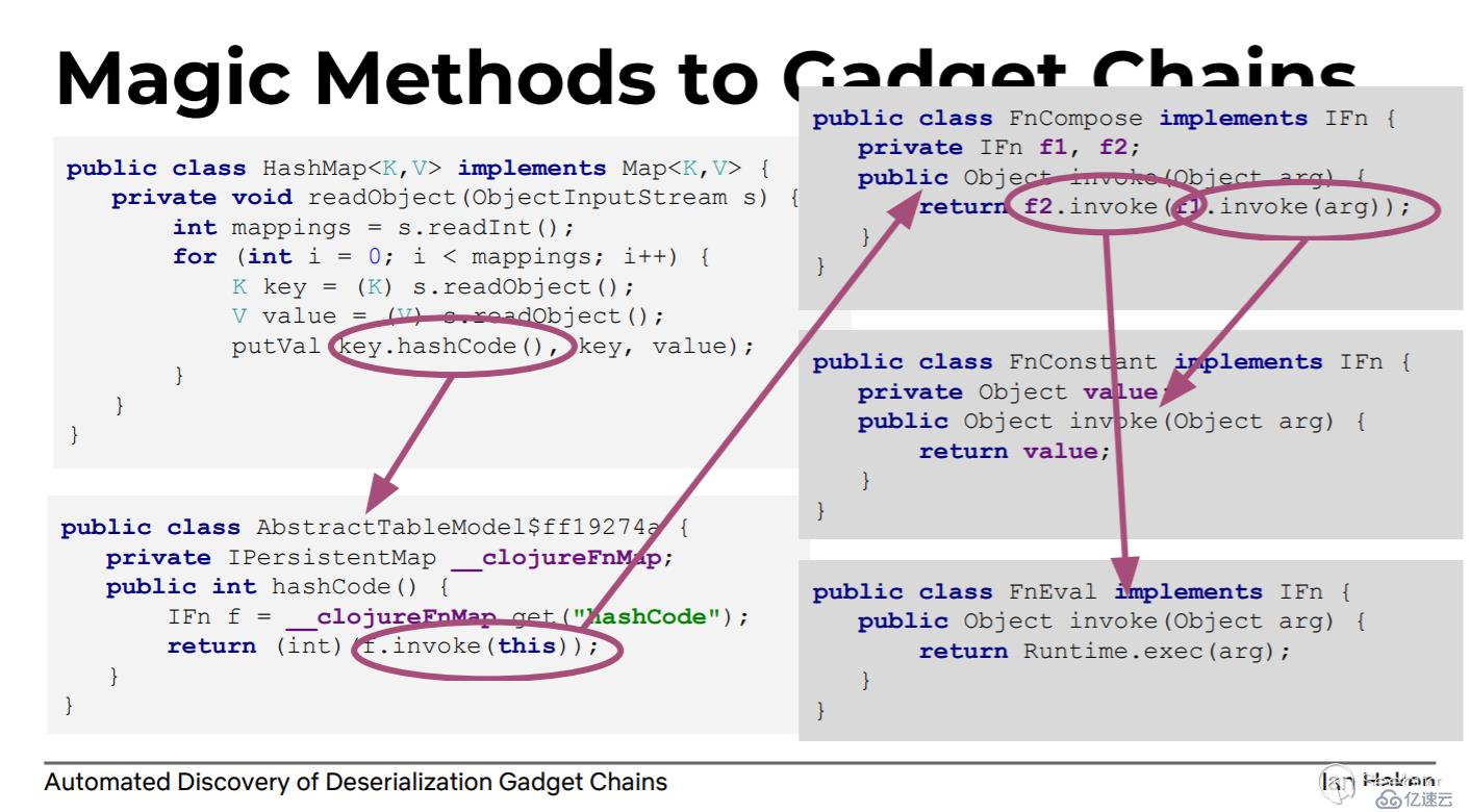 Java 反序列化工具 gadgetinspector 初窥