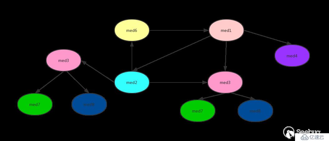 Java 反序列化工具 gadgetinspector 初窥