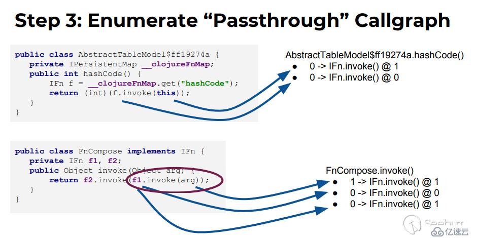 Java 反序列化工具 gadgetinspector 初窥