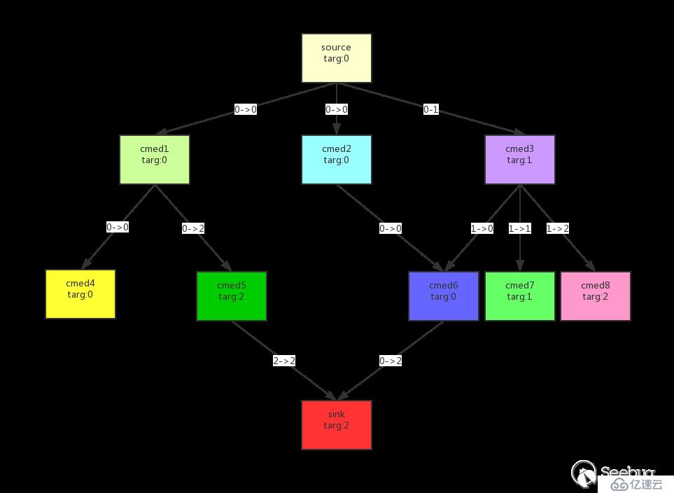 Java 反序列化工具 gadgetinspector 初窥