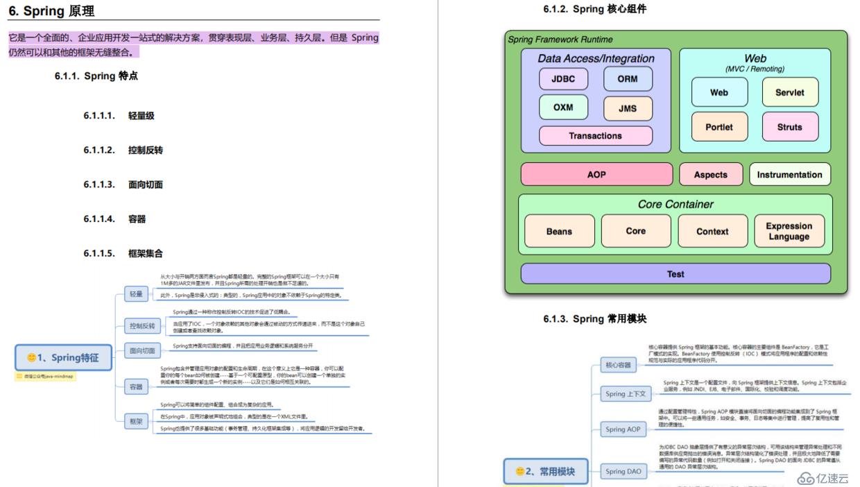 【分享】Spring全家桶思維筆記導(dǎo)圖（Spring Boot+Cloud+IOC+AOP+MVC）