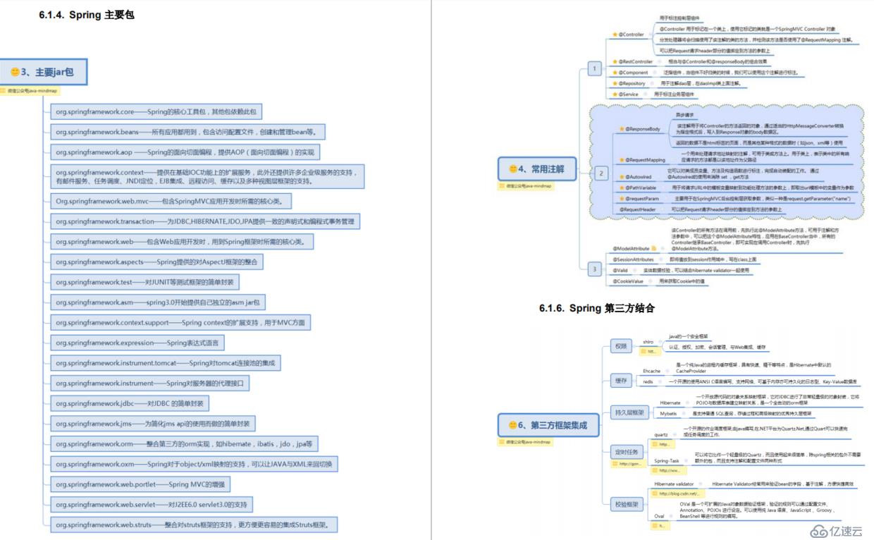 【分享】Spring全家桶思維筆記導(dǎo)圖（Spring Boot+Cloud+IOC+AOP+MVC）