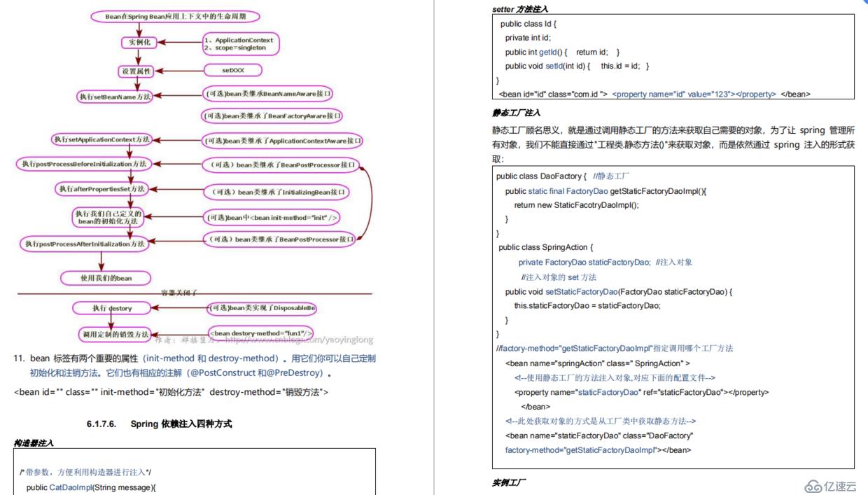 【分享】Spring全家桶思维笔记导图（Spring Boot+Cloud+IOC+AOP+MVC）