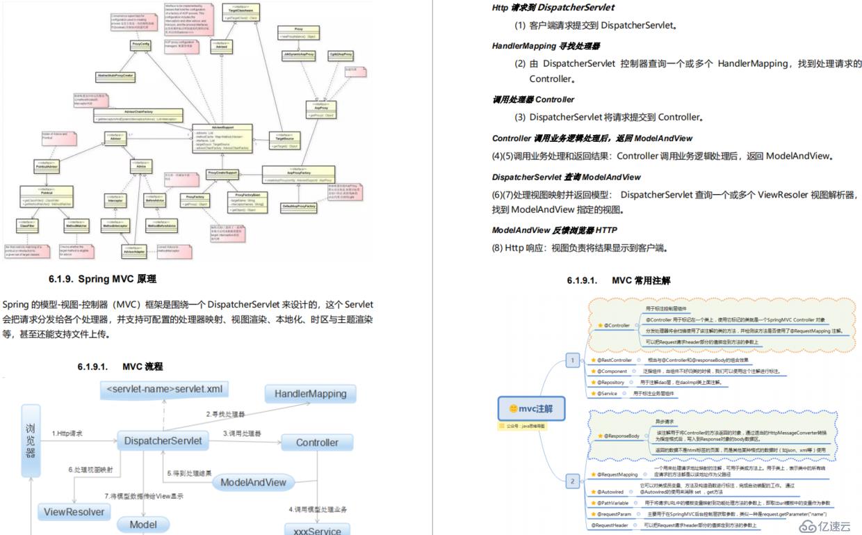 【分享】Spring全家桶思維筆記導(dǎo)圖（Spring Boot+Cloud+IOC+AOP+MVC）