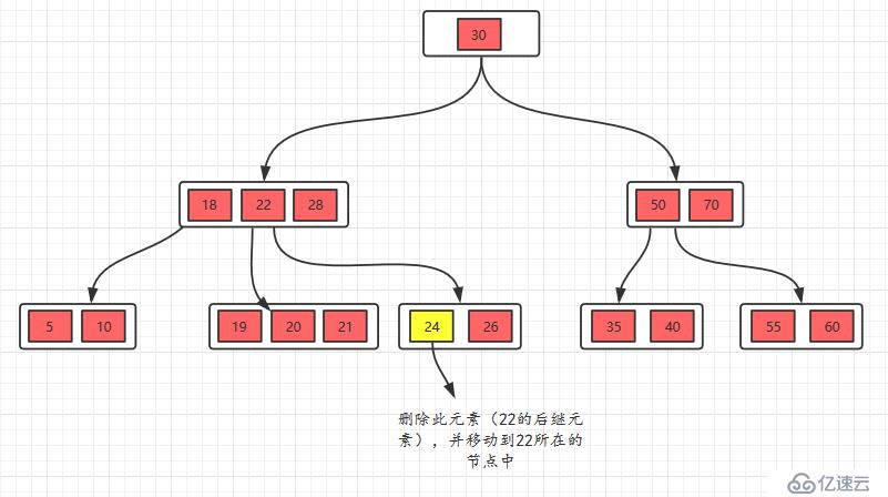 面试官问你B树和B+树，就把这篇文章丢给他