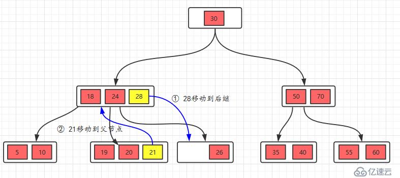 面试官问你B树和B+树，就把这篇文章丢给他