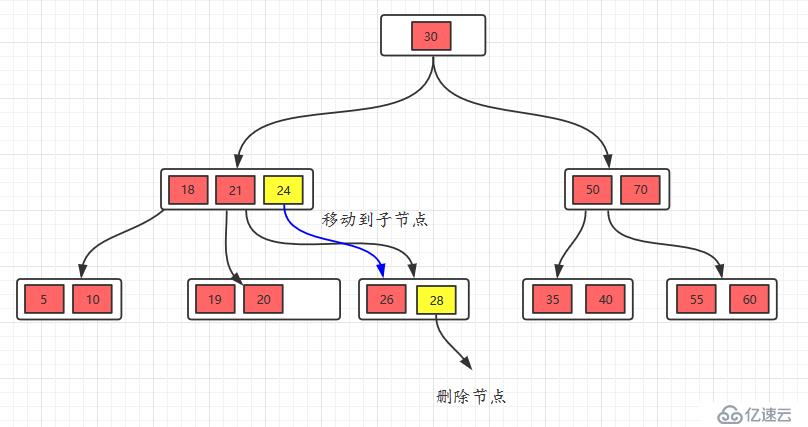 面试官问你B树和B+树，就把这篇文章丢给他