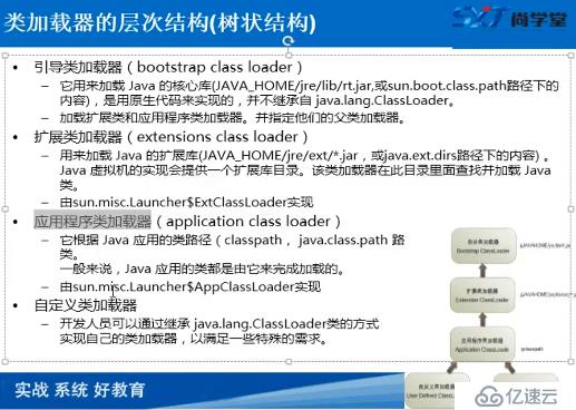 java 类加载器的层级结构图和代理模式图