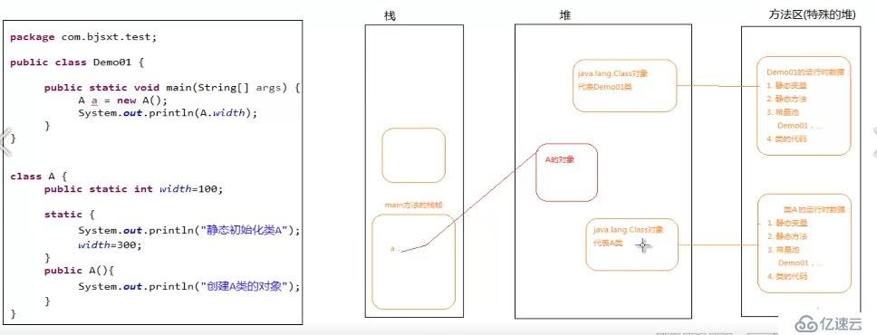 java JVM类加载过程图