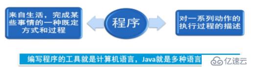 JAVA的環(huán)境安裝部署——小白必看