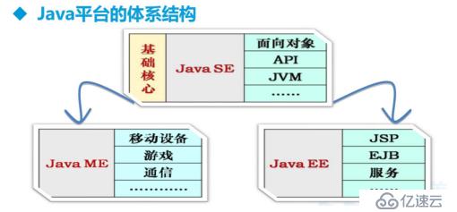 JAVA的環(huán)境安裝部署——小白必看