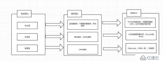 阿里P7架构师分享：15分钟快速掌握SpringCache（使用详解）