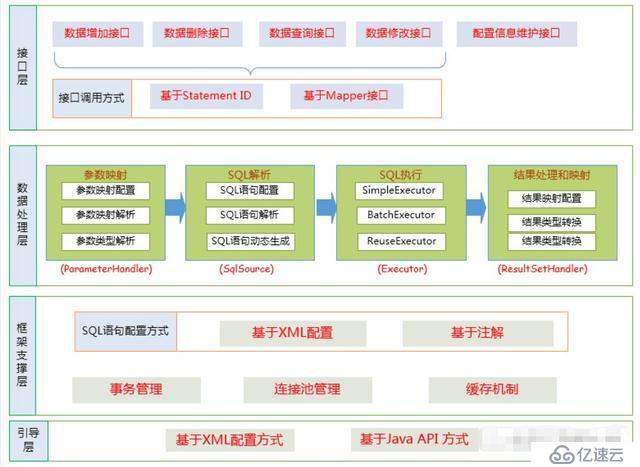 手写Mybatis，彻底搞懂框架原理