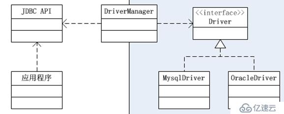 Java描述设计模式(08)：桥接模式