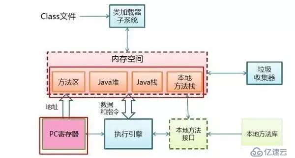 一份 Tomcat 和 JVM 的性能調(diào)優(yōu)經(jīng)驗(yàn)總結(jié)！拿走不謝