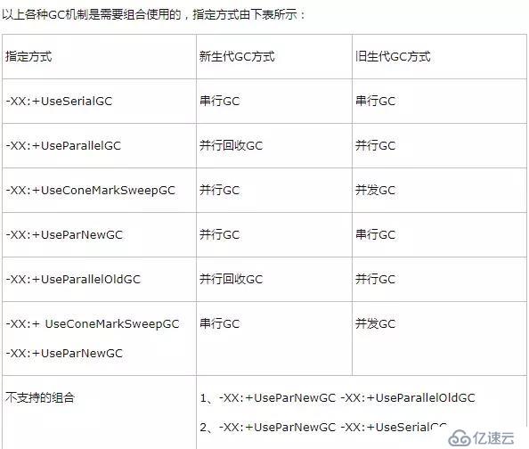 一份 Tomcat 和 JVM 的性能調(diào)優(yōu)經(jīng)驗(yàn)總結(jié)！拿走不謝