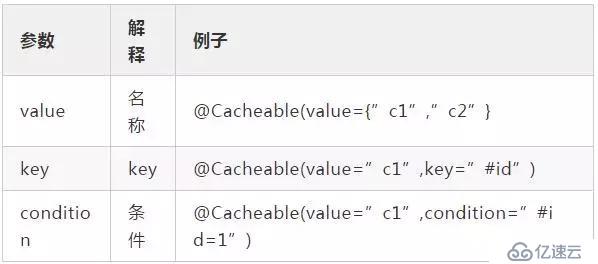 這18個spring常用的注解，你都會了嘛？網(wǎng)友：總結(jié)的不錯很詳細(xì)