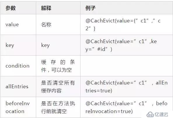 這18個spring常用的注解，你都會了嘛？網(wǎng)友：總結(jié)的不錯很詳細(xì)