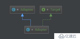 Java描述設(shè)計(jì)模式(07)：適配器模式