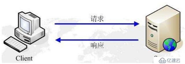 基于HTTP协议的几种实时数据获取技术